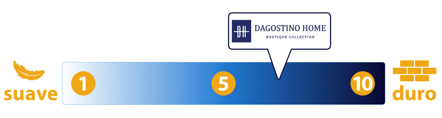 DagostinoHomeFirmeza